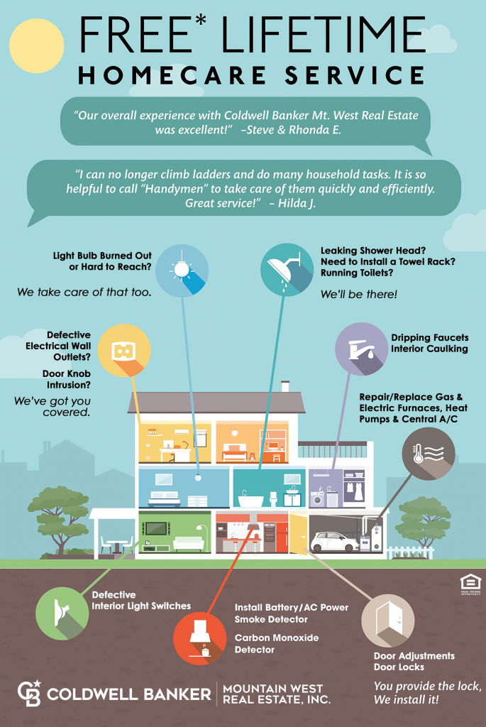 Home Care Service infographic